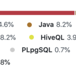 spark, codebase, R, python, java, hiveQL, PlpgSQL