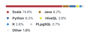 spark, codebase, R, python, java, hiveQL, PlpgSQL